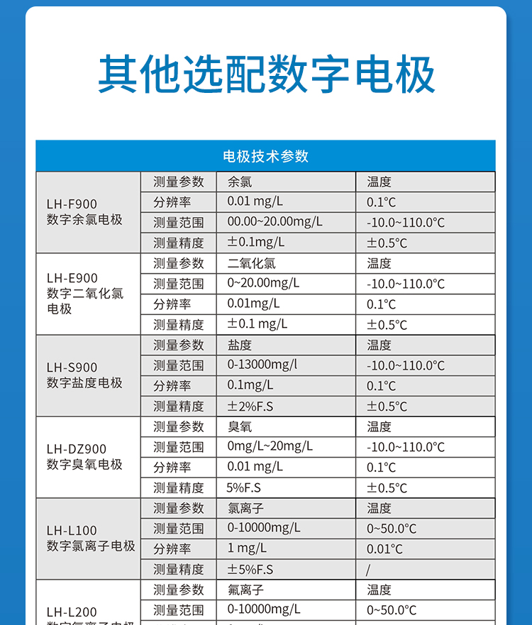 LH-D6901 在线通用型控制器 （可接最多4支数字传感器）(图8)