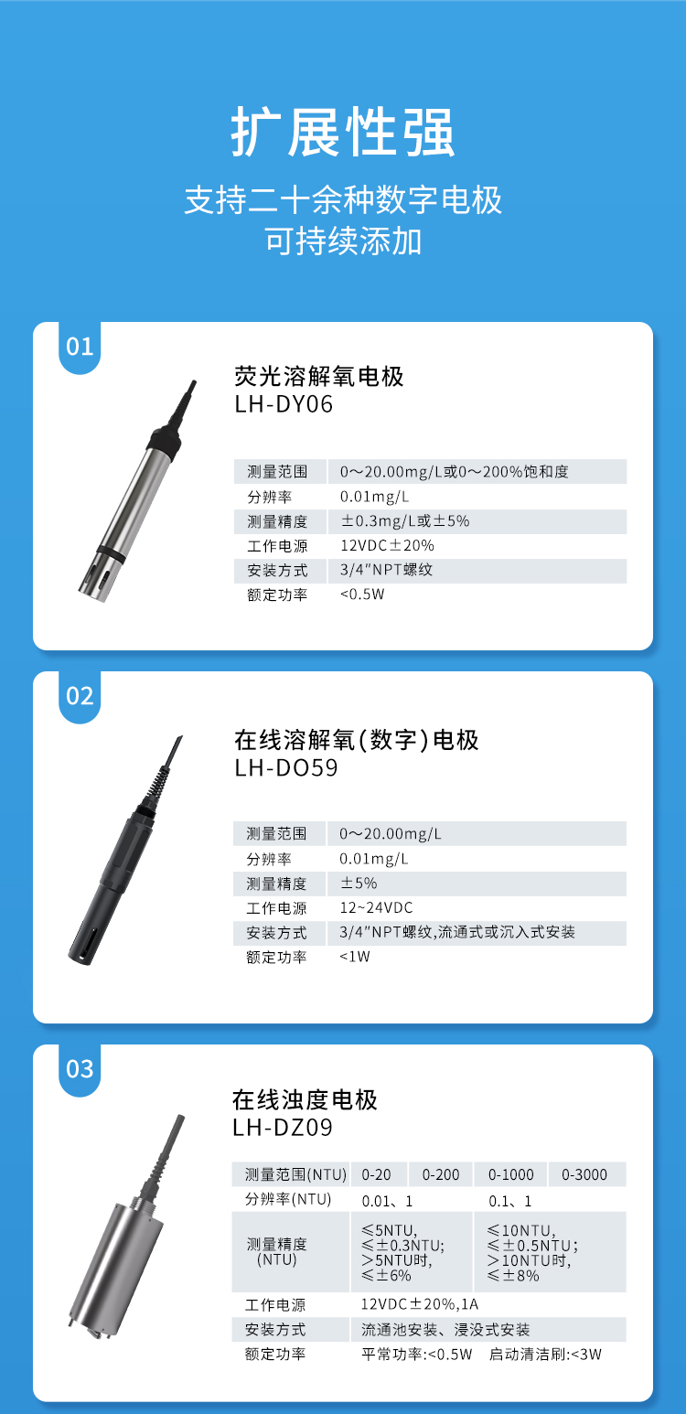 LH-D6901 在线通用型控制器 （可接最多4支数字传感器）(图6)