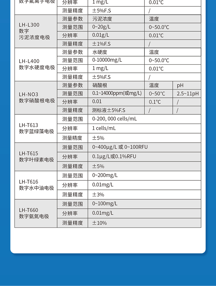 LH-D6901 在线通用型控制器 （可接最多4支数字传感器）(图9)