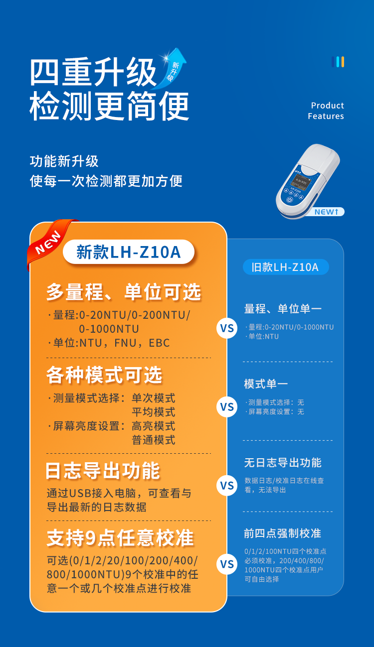 加「量」不加价 | 便携式浊度仪LH-Z10A，重磅升级(图3)