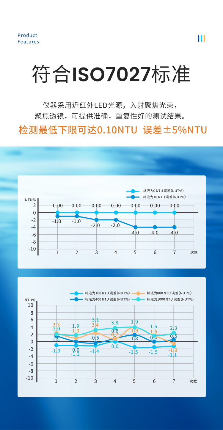 加「量」不加价 | 便携式浊度仪LH-Z10A，重磅升级(图12)