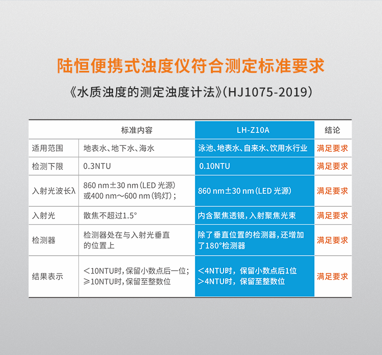 加「量」不加价 | 便携式浊度仪LH-Z10A，重磅升级(图13)