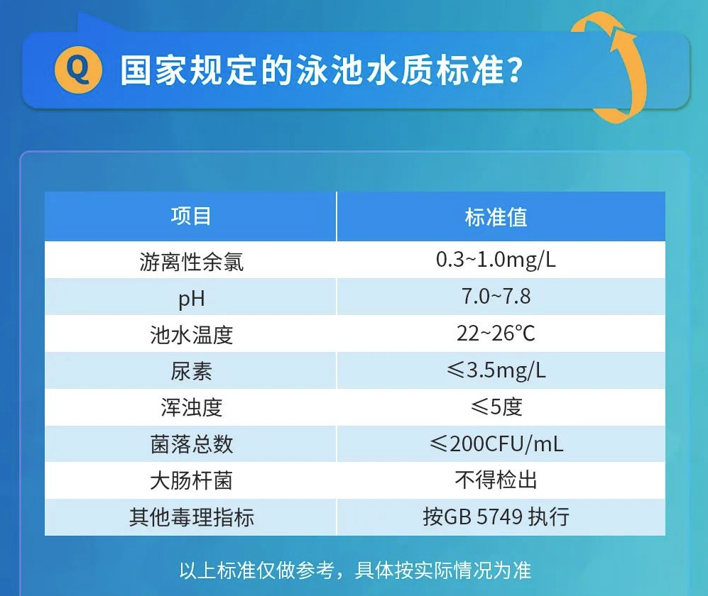 产品应用丨泳池水质检测解决方案(图5)