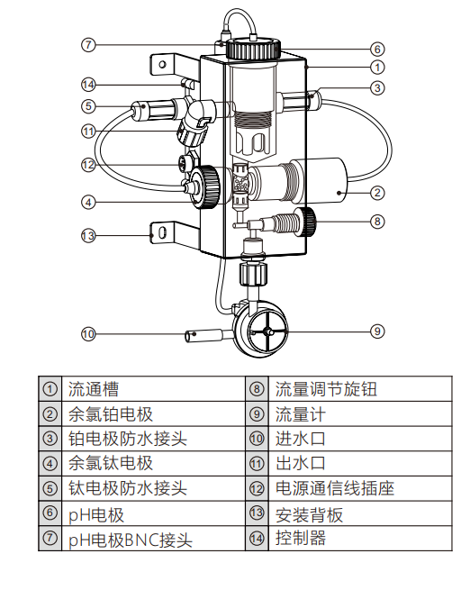 新品上市 | 非膜式恒压余氯检测模块LH-DL06登场，维护格外省心(图2)